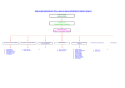 MERAM BELEDİYESİ K&Uuml;LT&Uuml;R ve SOSYAL İŞLER M&Uuml;D&Uuml;RL&Uuml;Ğ&Uuml;