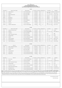 tc giresun &uuml;niversitesi iktisadi ve idari bilimler fak&uuml;ltesi 2013-2014