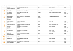 SERGİ NO AD ADRES ADA/PARSEL PROJE MİMARI (MÜELLİFİ
