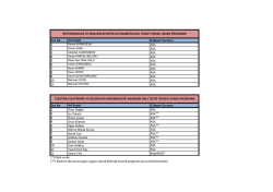 Sıra No G.Başarı Durumu 1 ASIL 2 ASIL 3 ASIL 4 ASIL 5 ASIL