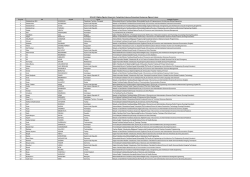 Sıra No Adi Soyadi Uyruk Yerleştiği Program 1 Abdelrahman M.E.