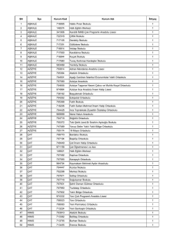 Eğitim Kurumları Y&ouml;neticilerinin 2014 Yılı M&uuml;d&uuml;rl&uuml;ğe İlk Defa ve