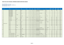 Hibe sonu&ccedil;larını ve &ouml;ğrenci dağılımlarını g&ouml;steren ilgili dosya i&ccedil;in