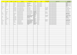 Adı Soyadı Cinsiyet Ünvanı Üniversitesi Fakültesi/Enstitüsü Bölümü