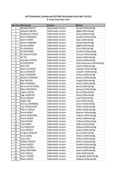 Sıra No Adı Soyadı Unvanı Birimi 1 Abdullah BULUT Defterdarlık