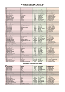 alternatif enerjili araç yarışları 2015