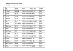 Adı Soyadı görevi Eczane İsmi İL/ İLÇE 1 İDRİS ZENGİNOL BESNİ 2