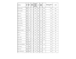 ADI-SOYADI İLAN NO ALES Eşdeğer Yabancı Dil Notu SONU&Ccedil;