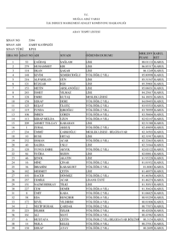 Kadrolu Zabıt Katipliği Sınavı Başvuru Sonu&ccedil;ları
