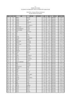 Erkek İnfaz ve Koruma Memuru Adaylarının Boy/Kilo Ölçümü Sonuçları