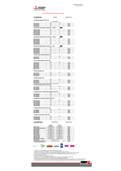 Mitsubishi Electric Multi Sistem Klima Perakende