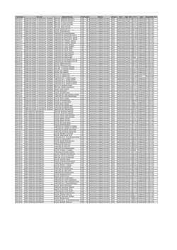Harita İkinci &Ouml;ğretim