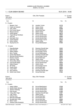 Kardeş İller Projesi Konya Eleme Yarışları 18.01.2014