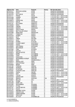 Placement Test Results