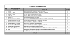 14 CT-SİM&Uuml;LAT&Ouml;R TAHSİSAT LİSTESİ TOPLAM
