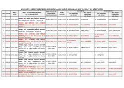 Merkez İl&ccedil;e N&ouml;bet Listesi - Nevşehir Sağlık M&uuml;d&uuml;rl&uuml;ğ&uuml;