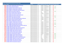 2013 YILI I. YERLEŞTİRMESONU&Ccedil;LARINA G&Ouml;RE Y&Uuml;ZDELİK
