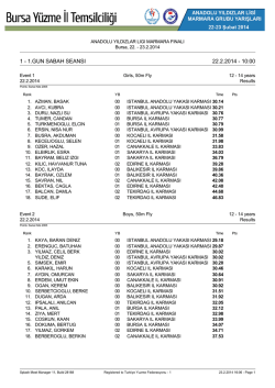 Anadolu Yildizlar Ligi Marmara Finali