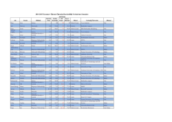 Erasmus &Ouml;ğrenci Hareketliliği Yerleştirme Sonu&ccedil;ları