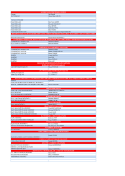 Unvanı Adı Soyadı KAYMAKAM Ahmet Oğuz ASLAN T.B.M.M.