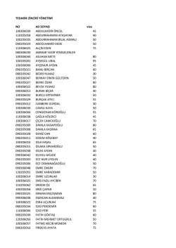 TEDARİK ZİNCİRİ Y&Ouml;NETİMİ NO AD SOYAD vize