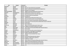 Sayfa 1/1 BA KAN Ş &Uuml;YE &Uuml;YE