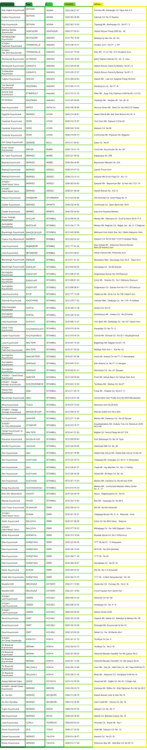 Anlaşmalı Kuyumcular