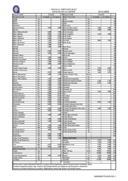 Greyfurt ANTALYA TOPTANCI HALİ GÜNLÜK FİYAT LİSTESİ
