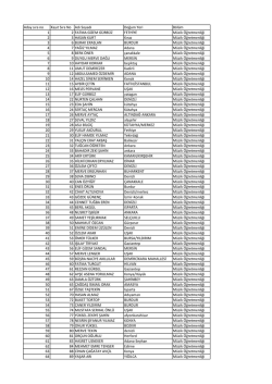 Müzik Bölümü Ön Kayıt Aday Listesi