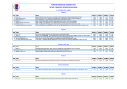 sonu&ccedil; - T&uuml;rkiye Cimnastik Federasyonu