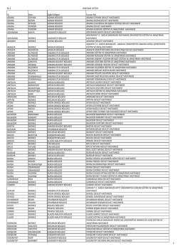 Ek 3 HASTANE LİSTESİ İli İl&ccedil;esi Sağlık B&ouml;lgesi Kurum Adı ADANA