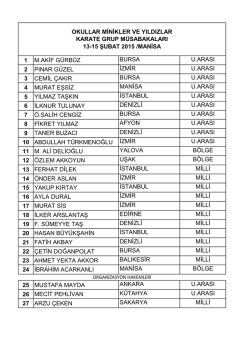 1 M.AKİF G&Uuml;RB&Uuml;Z BURSA U.ARASI 2 PINAR G&Uuml;ZEL İZMİR U
