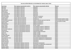 adı soyadı &ccedil;ift anadala başvurduğu fak&uuml;lte &ccedil;ift anadala başvurduğu
