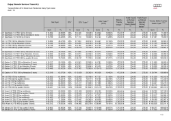 Doğuş Otomotiv Servis ve Ticaret A.Ş. Tavsiye Edilen 2014
