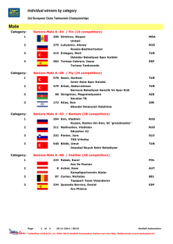 Individual winners by category