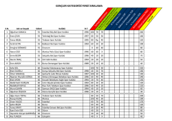 2 nci Se&ccedil;me M&uuml;sabakaları - ANKARA