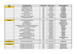 ülke muhabir banka döviz cinsi swıft kodu hesap numarası