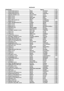 S.No Kul&uuml;p D.T 1 HACETTEPE &Uuml;Nİ.S.K. İREM &Ouml;ZIĞDECI 2005 2