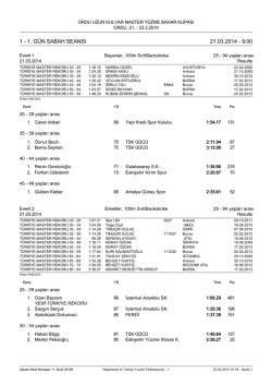 masterlar bahar y&uuml;zme şampiyonası