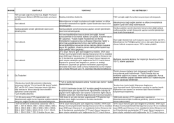 SUT Değişiklik Tablosu