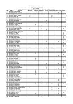 1 20140001 ahmet arslan ff 2 20140005 ibrahim