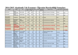 2014-2015 Akademik Yılı Erasmus+ &Ouml;ğrenim Hareketliliği Sonu&ccedil;ları