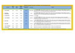 Eskişehir Osmangazi &Uuml;niversitesi Tıp Fak&uuml;ltesi 5. Sınıf Yatay Ge&ccedil;iş
