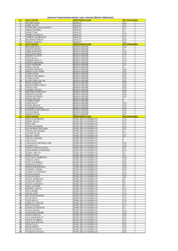 sn adı ve soyadı &ouml;ğretmenlik alanı not ortalaması 1 zeynep ağar
