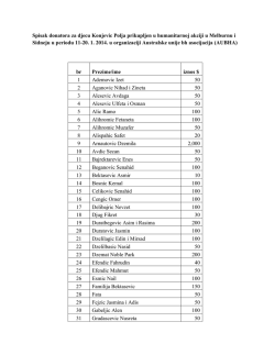 Spisak donatora za djecu Konjevic Polja prikupljen u humanitarnoj