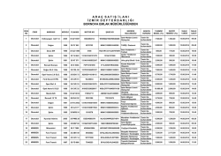 25 Mart 2015 tarihli Olağan Genel Kurul Toplantı İlanını