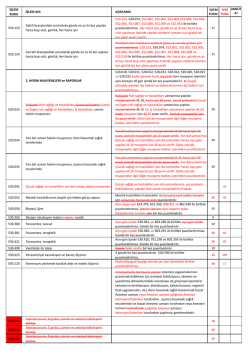 İŞLEM KODU İŞLEM ADI A&Ccedil;IKLAMA 510.123 Dahili - E