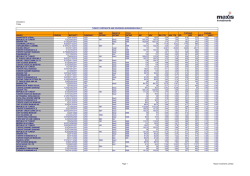 Turkish corporates daily report