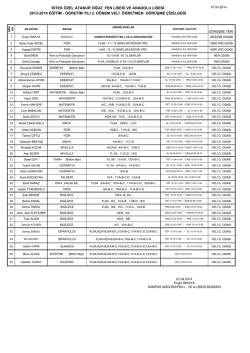 istek &ouml;zel atanur oğuz fen lisesi ve anadolu lisesi 2013