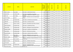 AD SOYAD BRANŞ KURUM ADI E k-2 P ua nına g&ouml; re m &uuml;la ka ta H